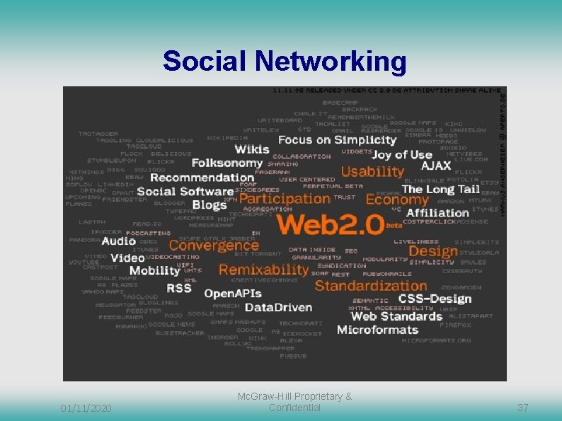 Social Networking 01/11/2020 Mc. Graw-Hill Proprietary & Confidential 37 Social Networking 01/11/2020 Mc. Graw-Hill Proprietary & Confidential 37