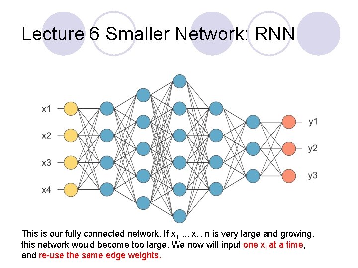 Lecture 6 Smaller Network: RNN This is our fully connected network. If x 1.