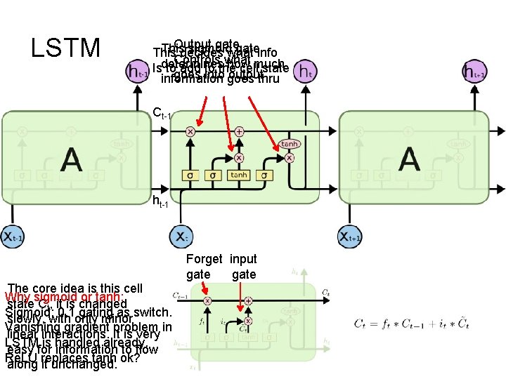 LSTM Output gate This sigmoid gate This decides what info Controls what determines how