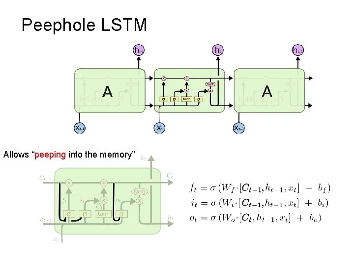 Peephole LSTM Allows “peeping into the memory” 