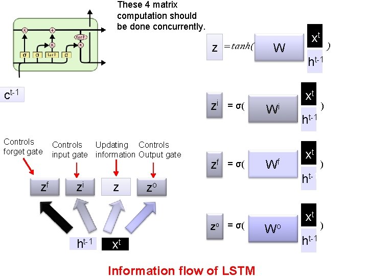 These 4 matrix computation should be done concurrently. z W xt ht-1 ct-1 zi