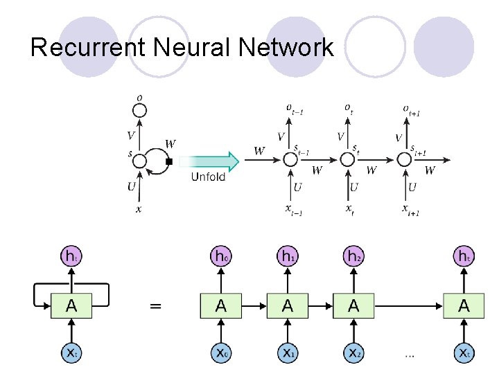 Recurrent Neural Network 