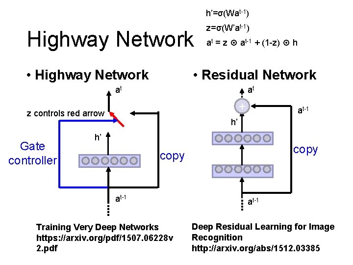 h’=σ(Wat-1) Highway Network • Highway Network z=σ(W’at-1) at = z at-1 + (1 -z)