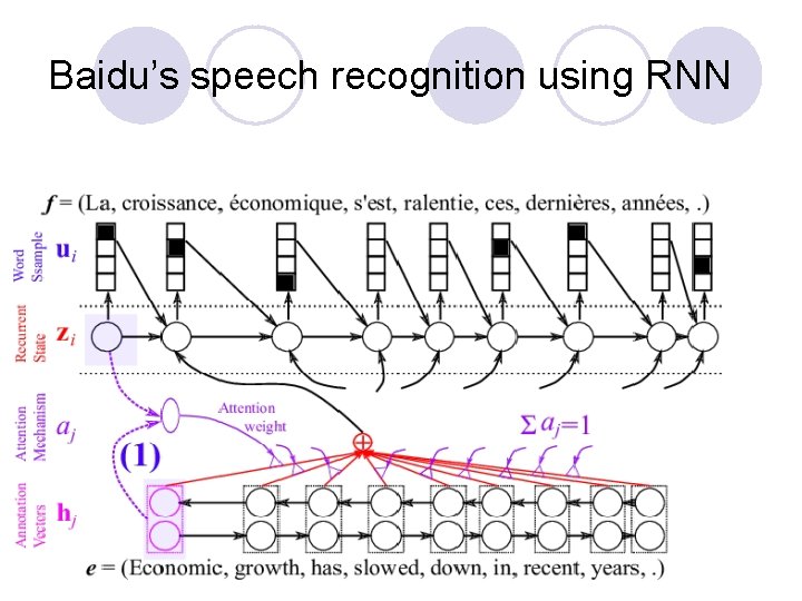 Baidu’s speech recognition using RNN 