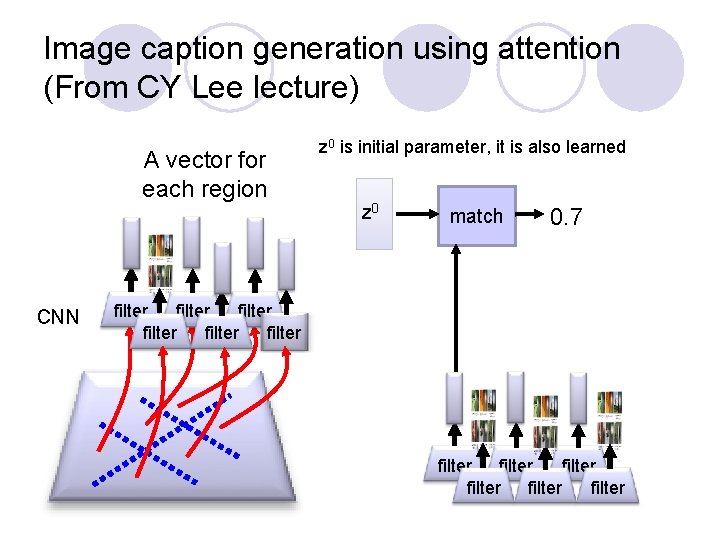 Image caption generation using attention (From CY Lee lecture) A vector for each region