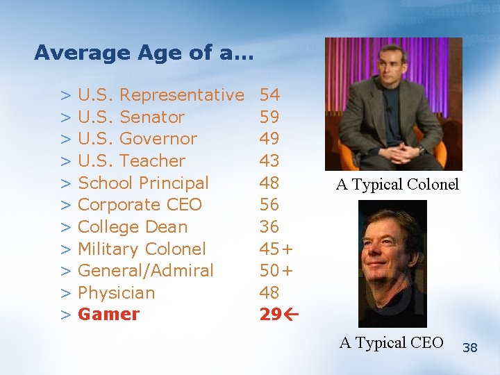 Average Age of a… > U. S. Representative > U. S. Senator > U.