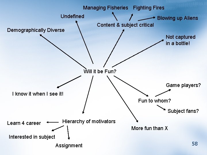 Managing Fisheries Fighting Fires Undefined Demographically Diverse Blowing up Aliens Content & subject critical