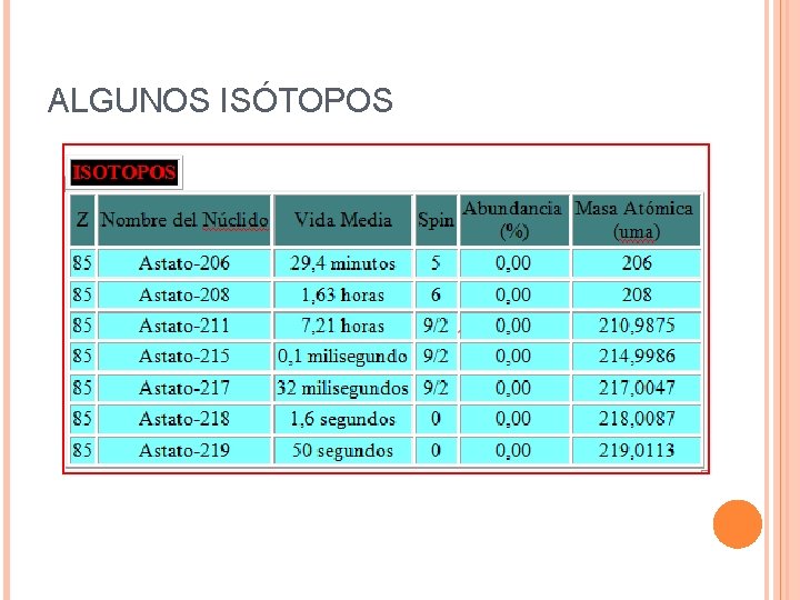 ALGUNOS ISÓTOPOS ALGUNOS ISÓTOPOS