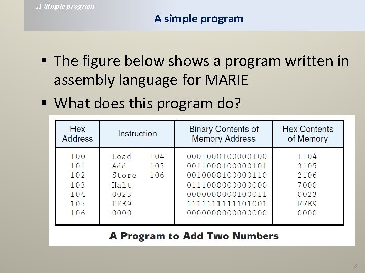 A Simple program A simple program § The figure below shows a program written A Simple program A simple program § The figure below shows a program written
