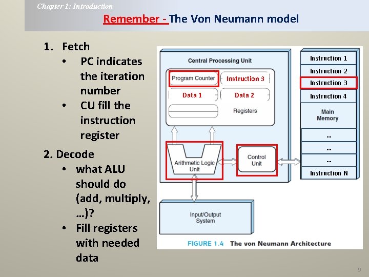 Chapter 1: Introduction Remember - The Von Neumann model 1. Fetch • PC indicates Chapter 1: Introduction Remember - The Von Neumann model 1. Fetch • PC indicates