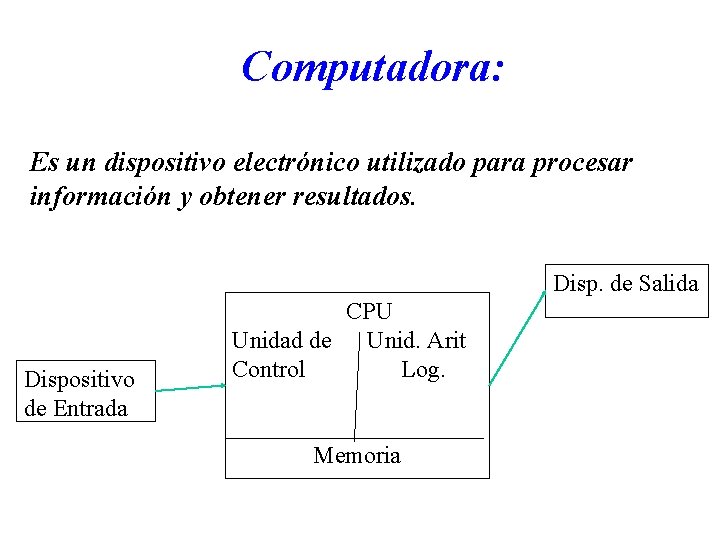 Computadora: Es un dispositivo electrónico utilizado para procesar información y obtener resultados. Disp. de