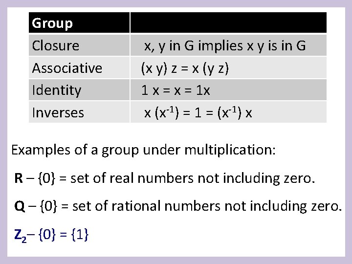Group Closure Associative Identity Inverses x, y in G implies x y is in