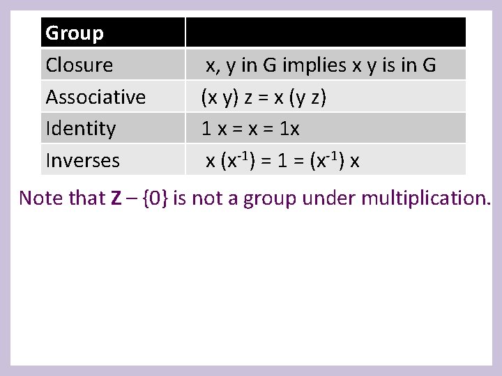 Group Closure Associative Identity Inverses x, y in G implies x y is in