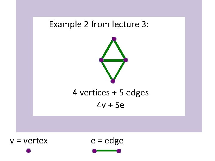 Example 2 from lecture 3: 4 vertices + 5 edges 4 v + 5