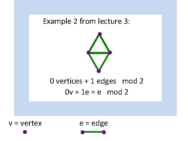 Example 2 from lecture 3: 0 vertices + 1 edges mod 2 0 v