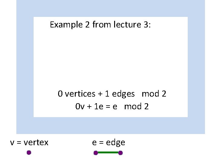 Example 2 from lecture 3: 0 vertices + 1 edges mod 2 0 v