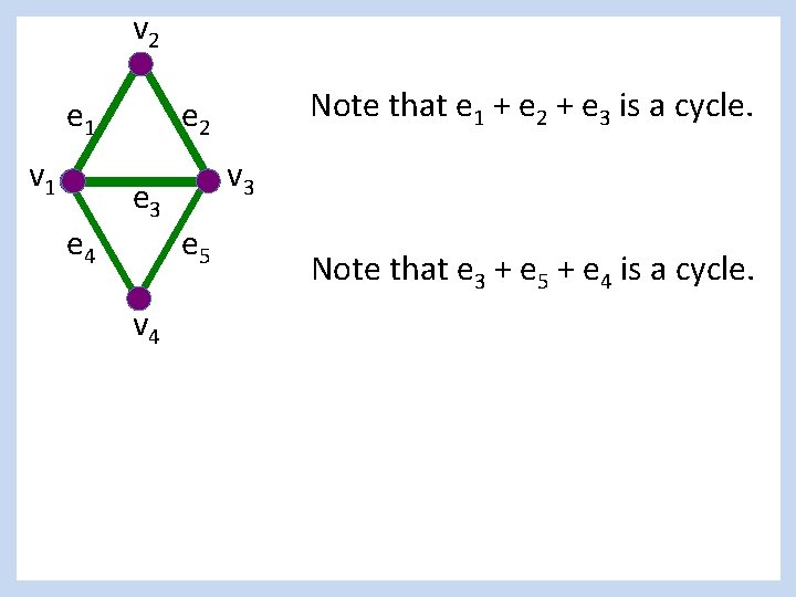 v 2 e 1 v 1 e 4 Note that e 1 + e