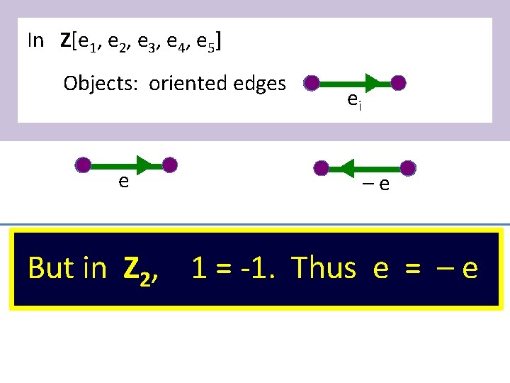 In Z[e 1, e 2, e 3, e 4, e 5] Objects: oriented edges