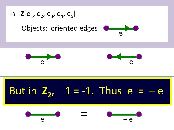 In Z[e 1, e 2, e 3, e 4, e 5] Objects: oriented edges