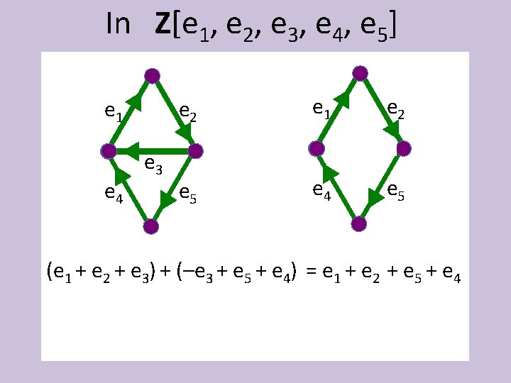 In Z[e 1, e 2, e 3, e 4, e 5] e 1 e