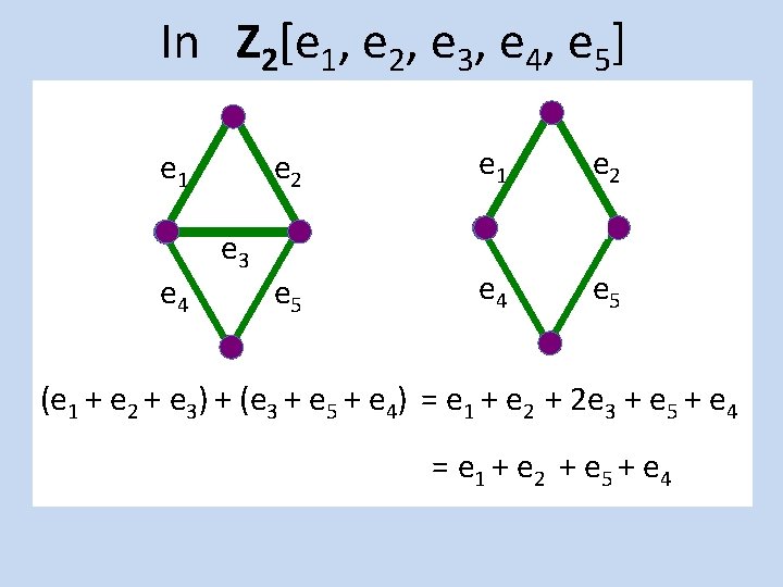 In Z 2[e 1, e 2, e 3, e 4, e 5] e 1