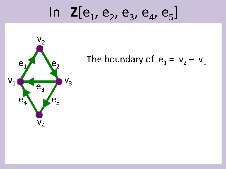 In Z[e 1, e 2, e 3, e 4, e 5] v 2 e