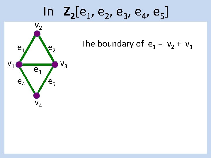 v 2 e 1 v 1 e 4 In Z 2[e 1, e 2,