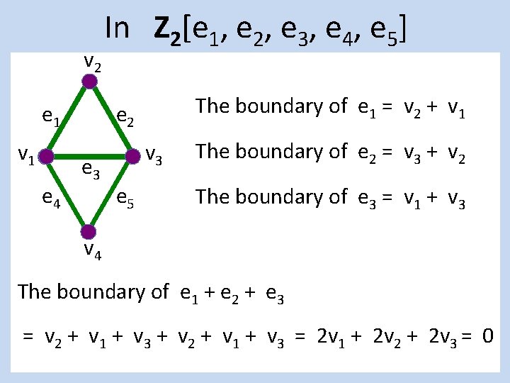 v 2 e 1 v 1 e 4 In Z 2[e 1, e 2,