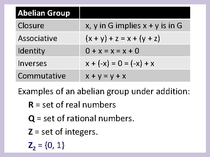 Abelian Group Closure Associative Identity Inverses Commutative x, y in G implies x +