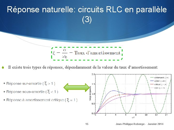 Réponse naturelle: circuits RLC en parallèle (3) S Il existe trois types de réponses,