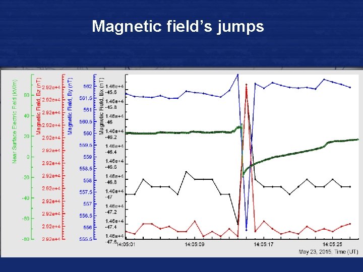 Magnetic field’s jumps 