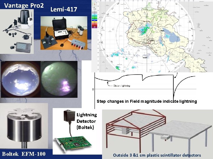 Vantage Pro 2 Lemi-417 Step changes in Field magnitude indicate lightning Lightning Detector (Boltek)