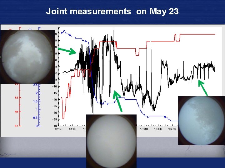 Joint measurements on May 23 