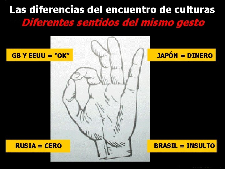 Las diferencias del encuentro de culturas Diferentes sentidos del mismo gesto GB Y EEUU