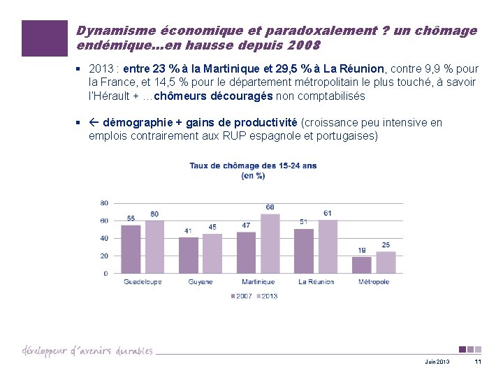 Dynamisme économique et paradoxalement ? un chômage endémique…en hausse depuis 2008 § 2013 :