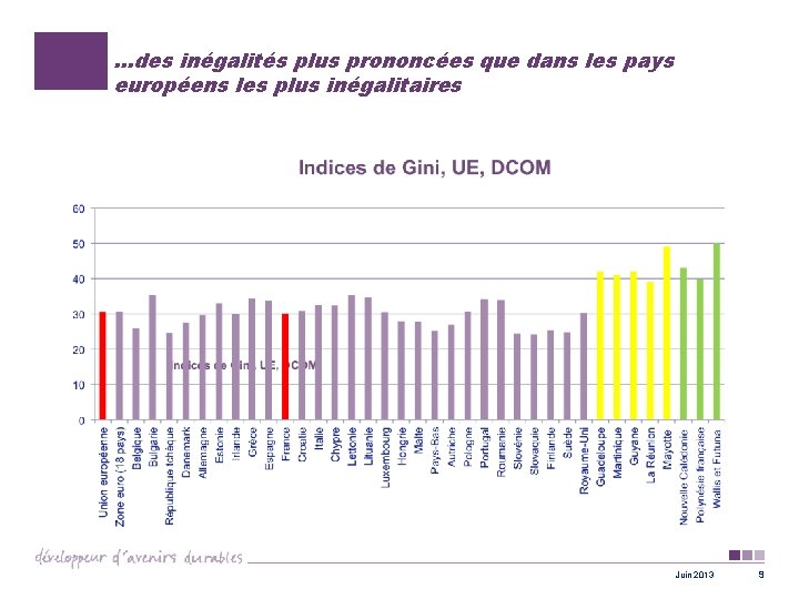 …des inégalités plus prononcées que dans les pays européens les plus inégalitaires Juin 2013