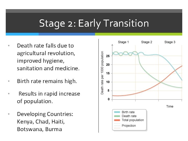 Stage 2: Early Transition • Death rate falls due to agricultural revolution, improved hygiene,