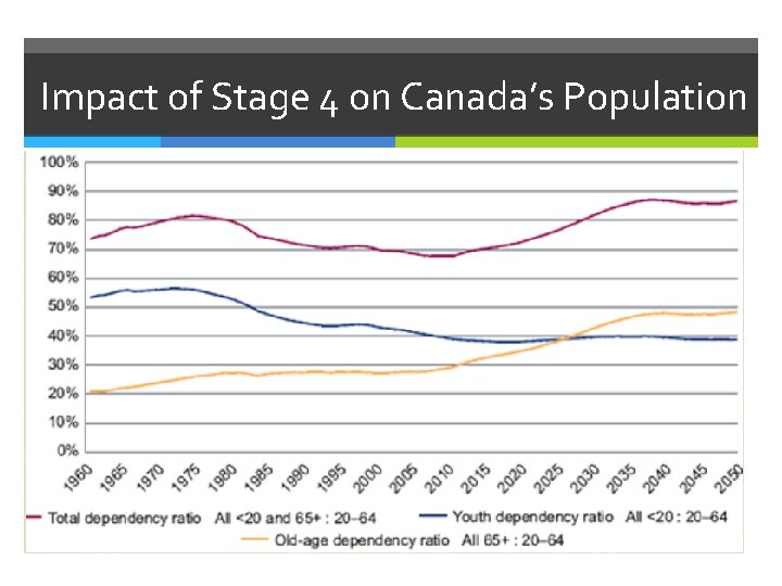 Impact of Stage 4 on Canada’s Population 