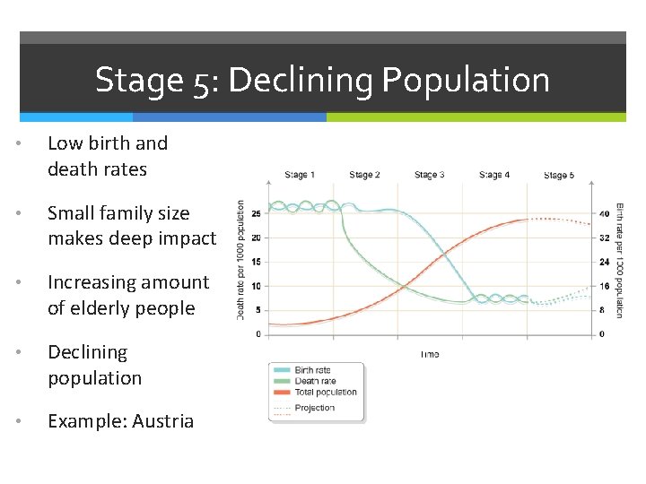 Stage 5: Declining Population • Low birth and death rates • Small family size