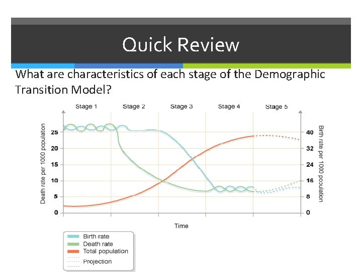 Quick Review What are characteristics of each stage of the Demographic Transition Model? 