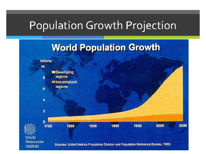 Population Growth Projection 