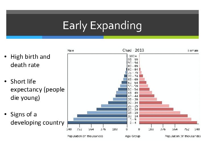 Early Expanding • High birth and death rate • Short life expectancy (people die