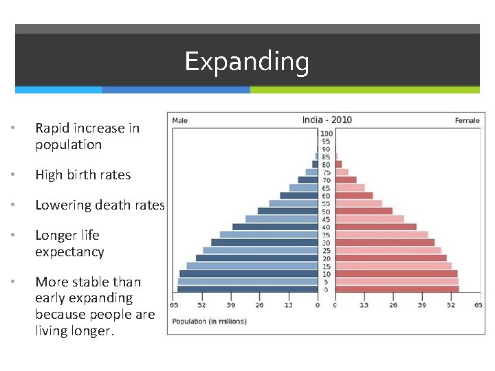 Expanding • Rapid increase in population • High birth rates • Lowering death rates