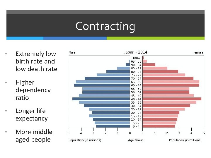 Contracting • Extremely low birth rate and low death rate • Higher dependency ratio