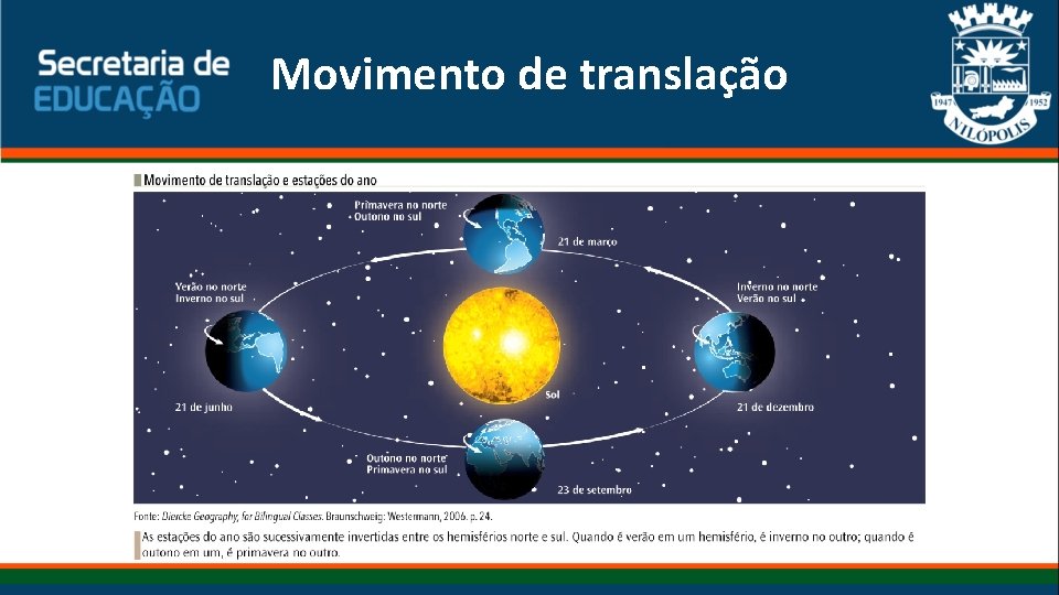 Movimento de translação 