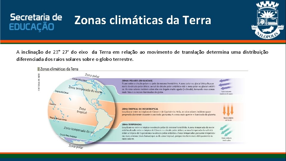 Zonas climáticas da Terra A inclinação de 23° 27’ do eixo da Terra em