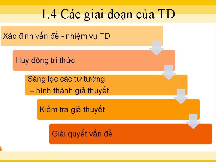 1. 4 Các giai đoạn của TD Xác định vấn đề - nhiệm vụ
