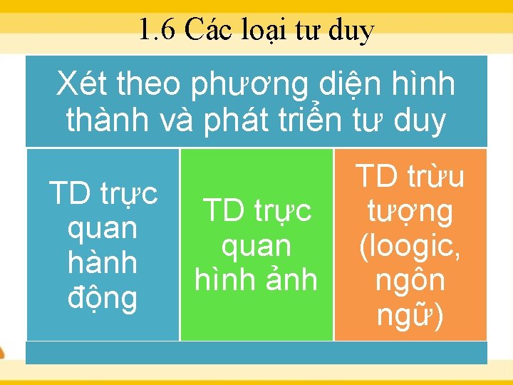 1. 6 Các loại tư duy Xét theo phương diện hình thành và phát