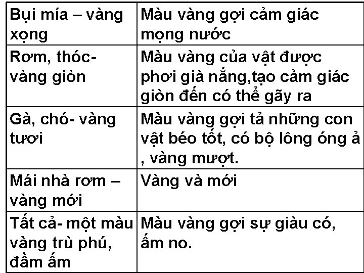 Bụi mía – vàng xọng Rơm, thócvàng giòn Gà, chó- vàng tươi Màu vàng