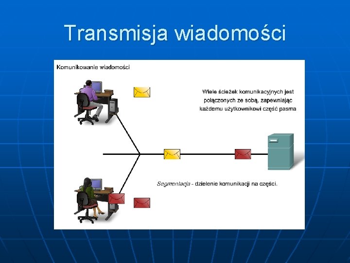 Transmisja wiadomości 